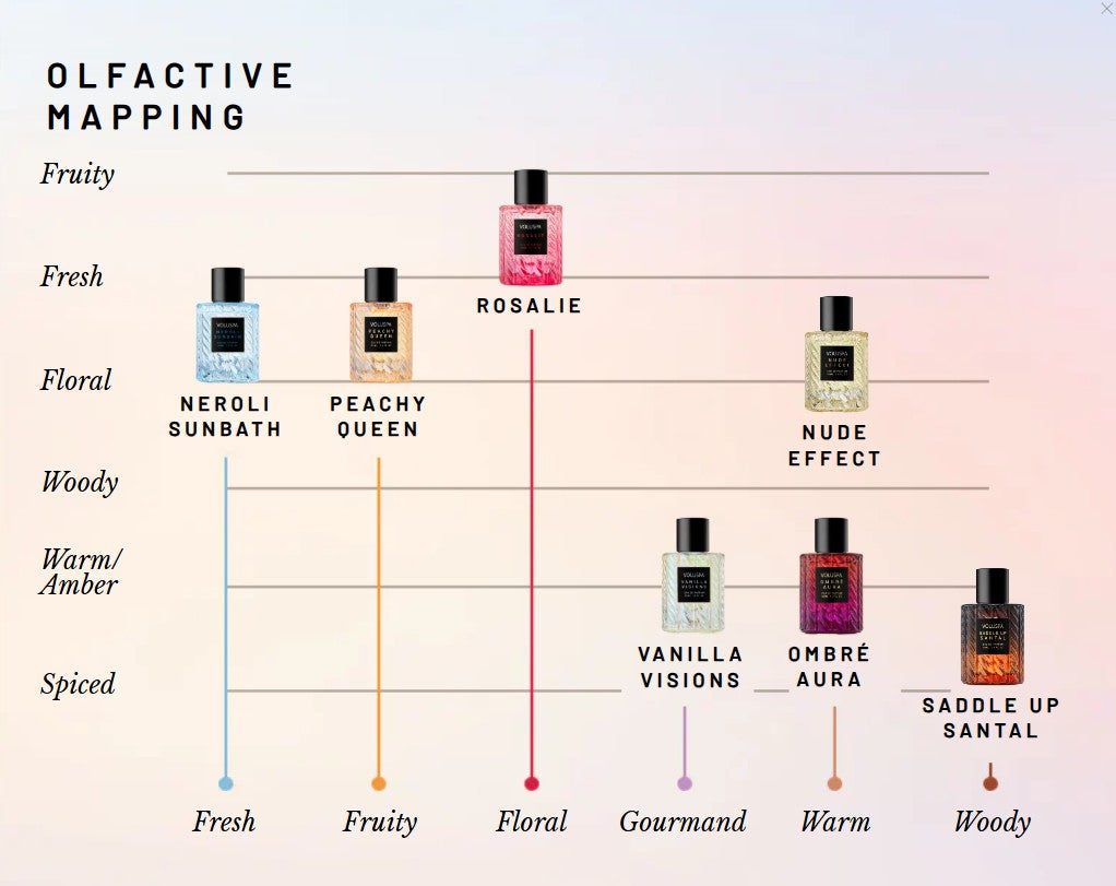 VOLUSPA EDP DISCOVERY SET